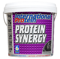 International Protein Synergy